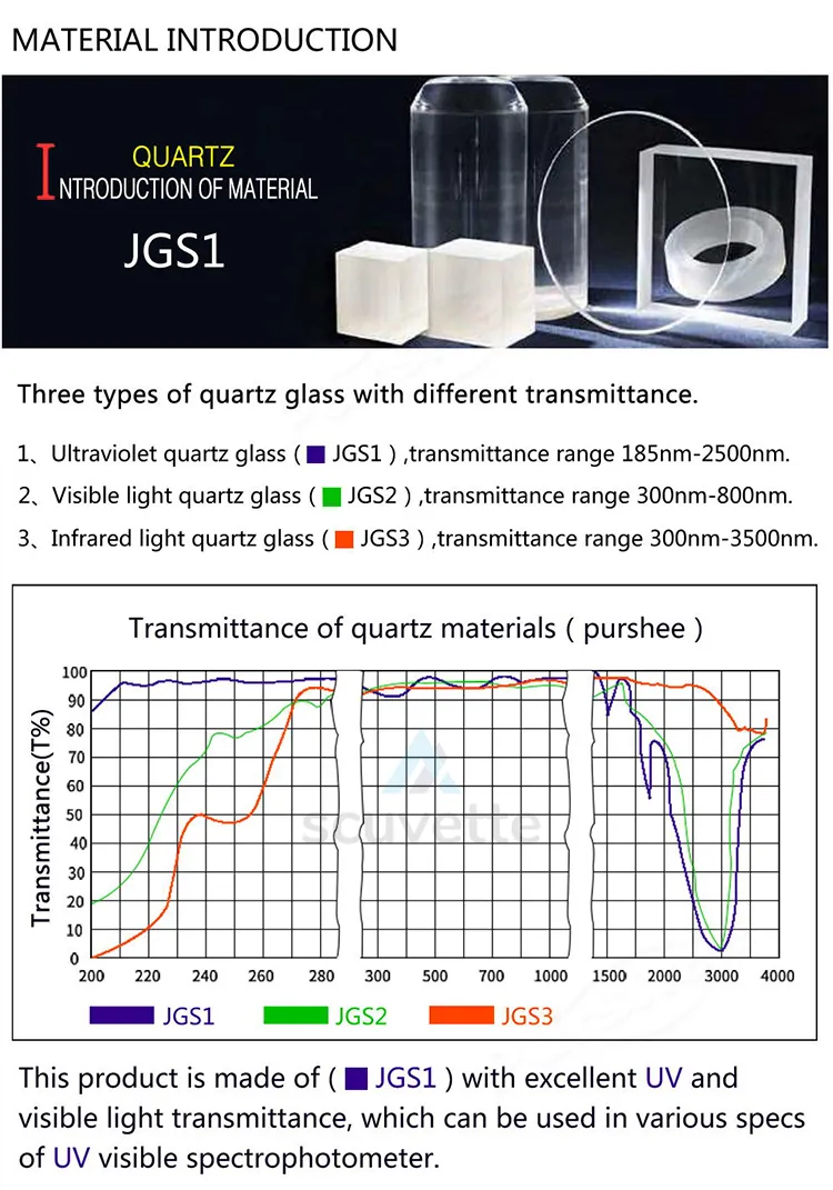 Anti-slip tube design flow cell for HPLC FIA trace analysis