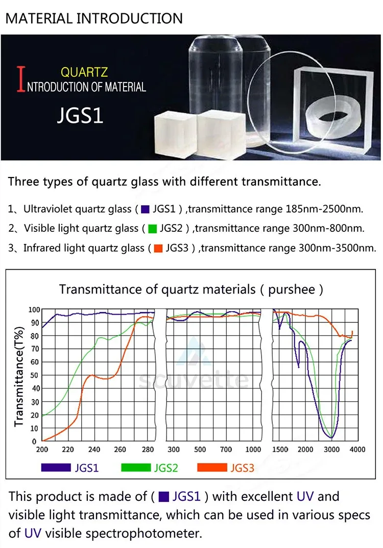 Anti-slip tube design flow cell for HPLC FIA trace analysis